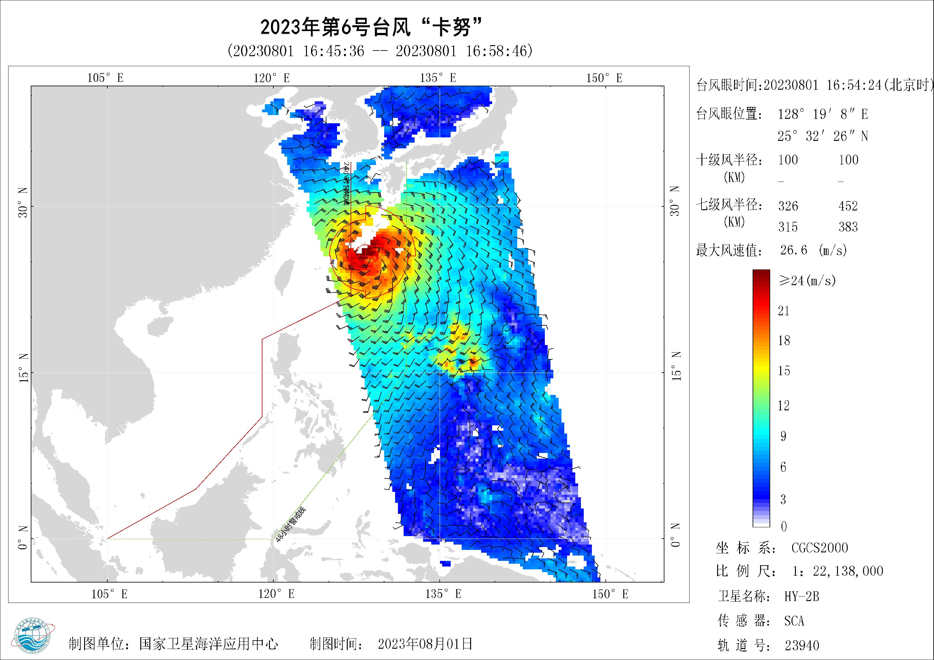 2018年