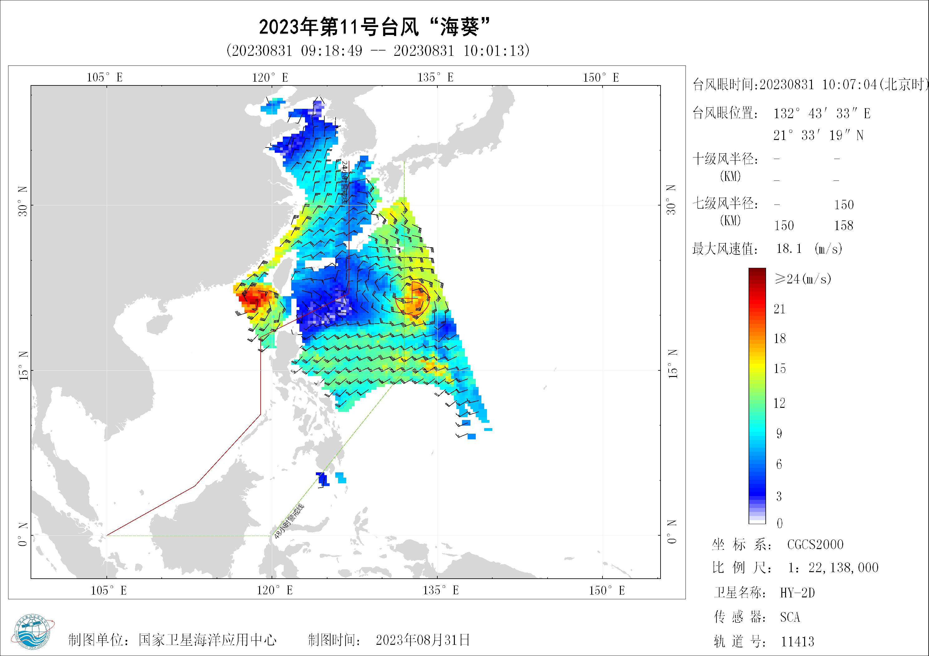 2018年
