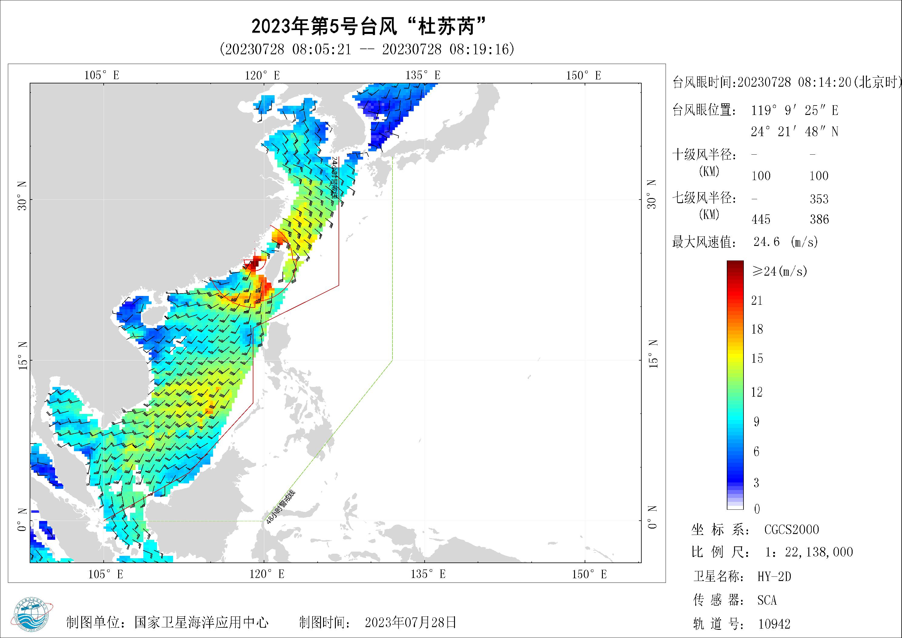 2018年