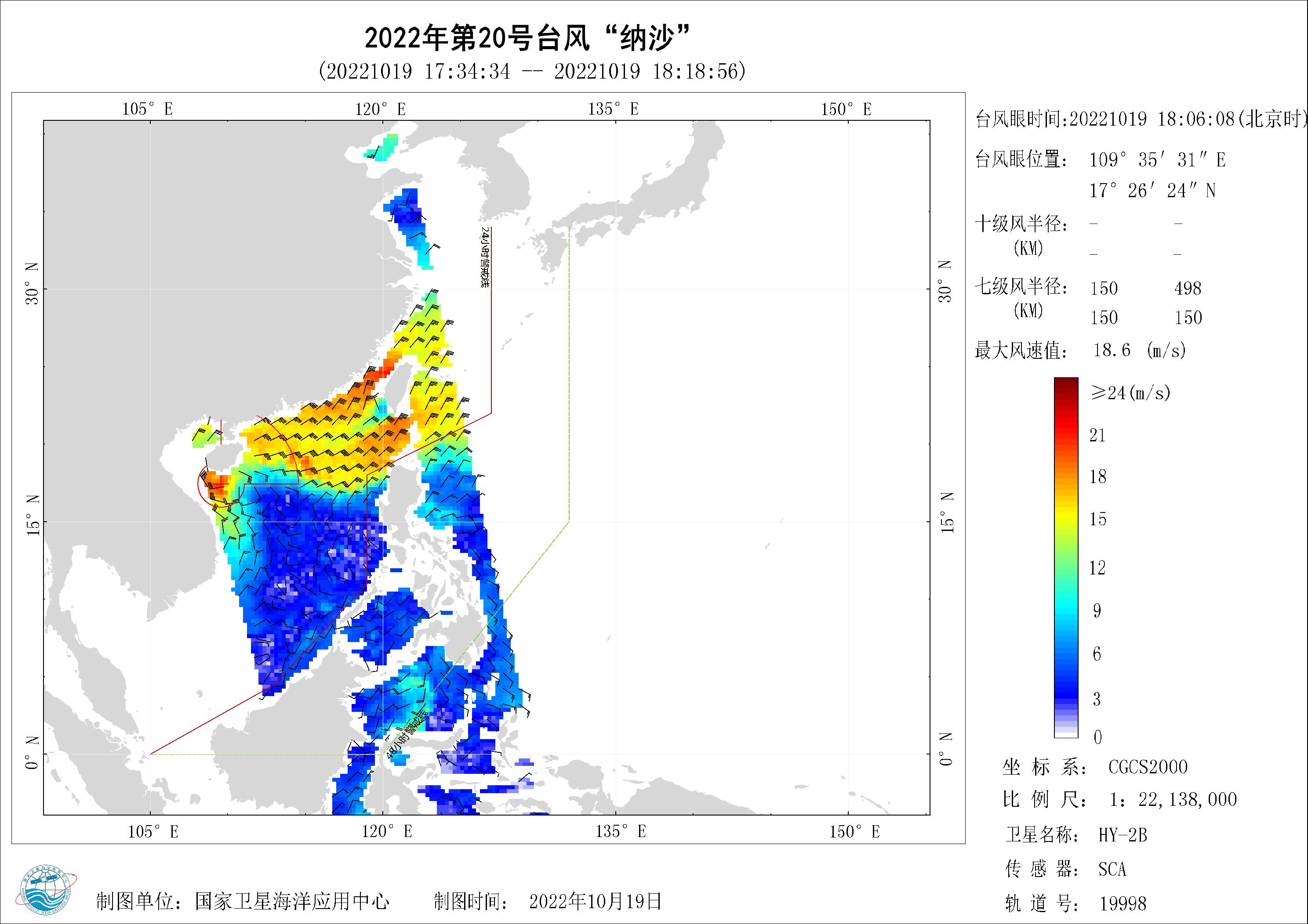 2018年