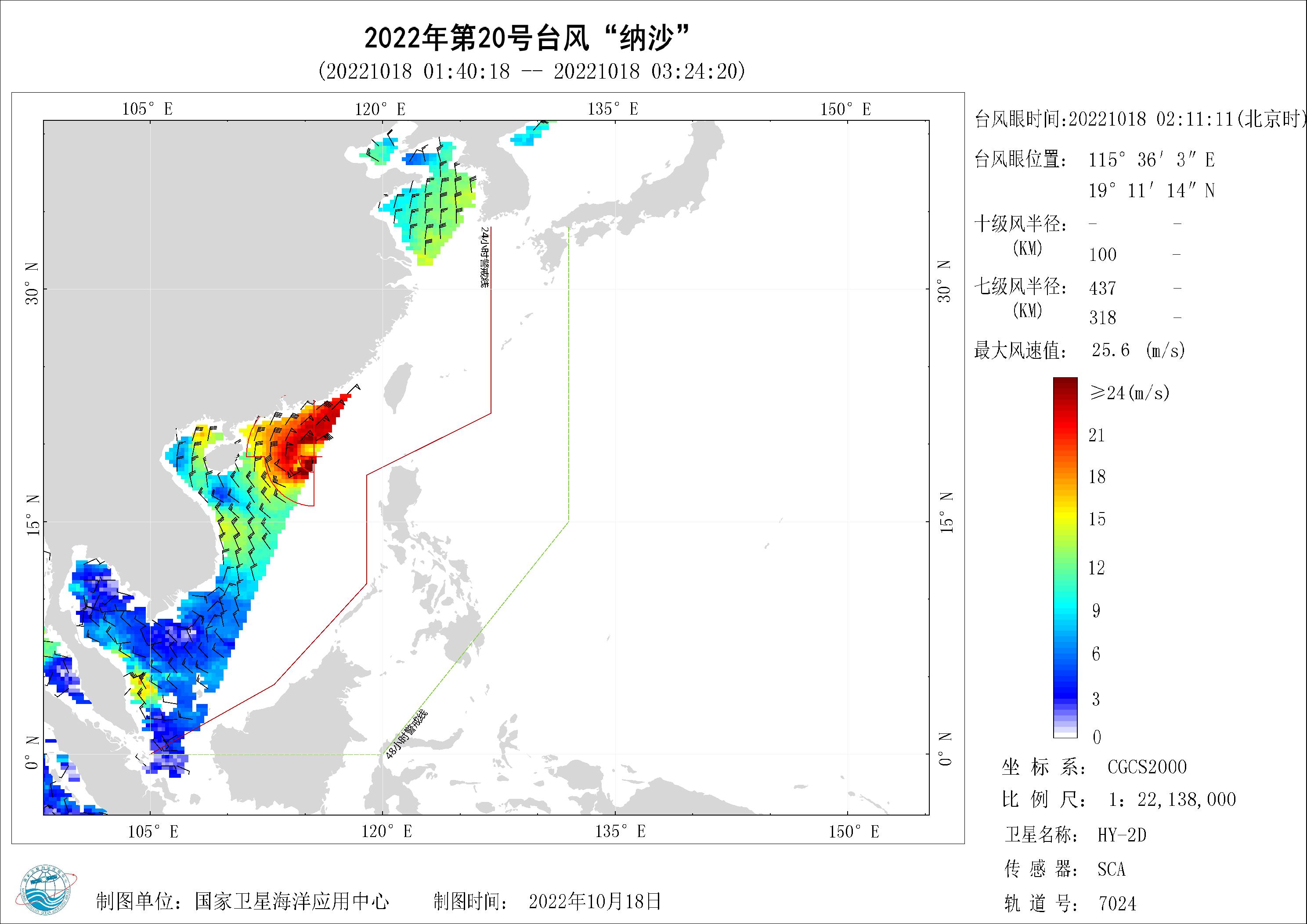 2018年